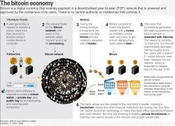 "It's Like Buying A Dream" - Mrs Watanabe And South Korean Investors Fuel Bitcoin's Meteoric Rise