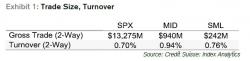 These Illiquid Companies Are Most At Risk During Today's S&P Rebalance These Illiquid Companies Are Most At Risk During Today's S&P Rebalance