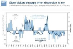 Once Feared, The "Tiger Cubs" Have Become Wall Street's Prey