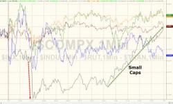 Treasury Turmoil Returns As Fed-Flip-Flop Sends Stocks To Record Highs, VIX Below 10 Treasury Turmoil Returns As Fed-Flip-Flop Sends Stocks To Record Highs, VIX Below 10