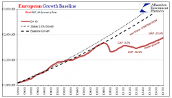 Draghi Did Not Keep His Promise Draghi Did Not Keep His Promise