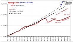 Draghi Did Not Keep His Promise