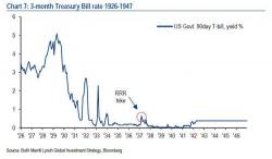 The Fed's Stunning Admission Of What Happens Next The Fed's Stunning Admission Of What Happens Next