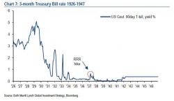 The Fed's Stunning Admission Of What Happens Next