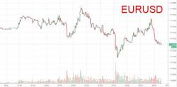 Bonds, Futures, Global Stocks All Rise, Boosted By "Germany's Brexit Moment"; TSY Curve Collapse Continues