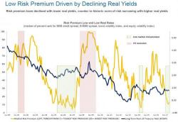 "Risk Of Meaningful Decline": The TBAC's Disturbing Normalization Slides