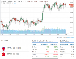 "Stop Trading Gold & Silver Now" - 30 Year Veteran