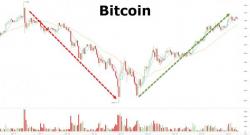 The Foundation Of The Next Cryptocurrency Bull Market The Foundation Of The Next Cryptocurrency Bull Market