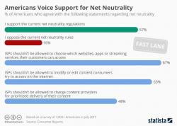 Nationwide Net Neutrality Protests Planned For Thursday