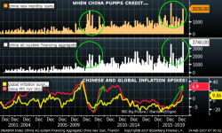 RBC: "This Is The $1 Trillion Question On Our Clients' Minds"
