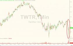 Twitter Co-Founder Explains Why He Is Liquidating A Minority Of His TWTR Shares Twitter Co-Founder Explains Why He Is Liquidating A Minority Of His TWTR Shares