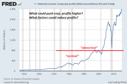 Even "Flim-Flam Accounting" Can't Hide This Profitless Recession