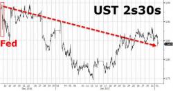 What To Expect From Today's Fed Rate Decision