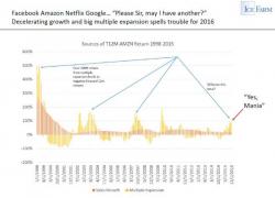 For Amazon, The Only Chart That Matters For Amazon, The Only Chart That Matters