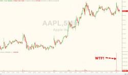 Someone Just Dumped $1.3 Billion Worth Of AAPL Shares