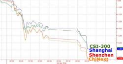 China Halts Stock Trading For Day After Entire Market Crashes China Halts Stock Trading For Day After Entire Market Crashes