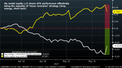 JPM Head Quant Warns Of "Catastrophic Losses" For Short Vol Strategies