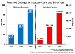 We Need A Complete System Overhaul: 5 Charts That Blow Up The Status Quo