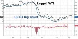 Rising Rig Count Is Pushing OPEC To Breaking Point