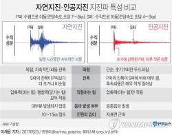 Earthquake Detected Near North Korea Nuclear Test Site; China "Suspects Explosion"