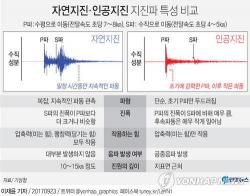 Earthquake Detected Near North Korea Nuclear Test Site; China "Suspects Explosion" Earthquake Detected Near North Korea Nuclear Test Site; China "Suspects Explosion"