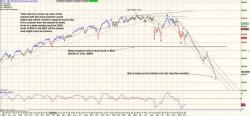 Raymond James Analyst Is Out With A Major Bearish Call Raymond James Analyst Is Out With A Major Bearish Call
