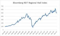 "The Retail Bubble Has Burst" - Summarizing The Dark 4Q Earnings Commentary Of Retail CEOs
