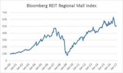 "The Retail Bubble Has Burst" - Summarizing The Dark 4Q Earnings Commentary Of Retail CEOs "The Retail Bubble Has Burst" - Summarizing The Dark 4Q Earnings Commentary Of Retail CEOs