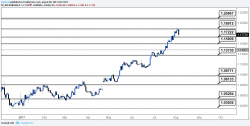 FX Week Ahead Preview: Negative USD Sentiment Tamed For Now FX Week Ahead Preview: Negative USD Sentiment Tamed For Now