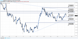 FX Week Ahead Preview: Is it "End Of Days" For The Greenback FX Week Ahead Preview: Is it "End Of Days" For The Greenback