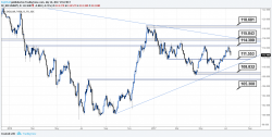 FX Week Ahead Preview: Is it "End Of Days" For The Greenback