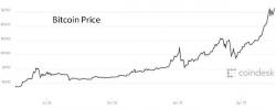 Is This Bitcoin's Fatal Flaw?