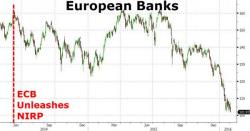 European Bank Stocks Plunge To Cycle Lows - What NIRP Has Wrought