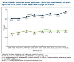 This Silent Public-Health Crisis Costs The US $150 Billion A Year This Silent Public-Health Crisis Costs The US $150 Billion A Year