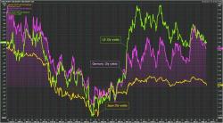 Global Stocks Rise Ahead Of Much Anticipated Speeches By Yellen, Draghi