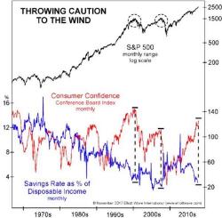 Is America In Terminal Decline?