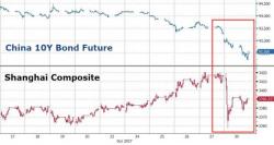 Tax Turmoil & China Contagion Slam US Stocks, Treasury Yields Tumble