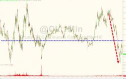 WTI Plunges Back Below $30 After Goldman "Teens" & IEA Excess-Supply Warning WTI Plunges Back Below $30 After Goldman "Teens" & IEA Excess-Supply Warning
