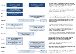 Obamacare Repeal Next Steps: Why Goldman Is Suddenly Far Less Optimistic Obamacare Repeal Next Steps: Why Goldman Is Suddenly Far Less Optimistic