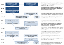 Obamacare Repeal Next Steps: Why Goldman Is Suddenly Far Less Optimistic