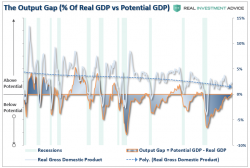 Weekend Reading: Recession Risk Hidden In Tax Bill