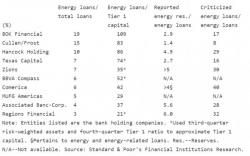 Crushed By The Record Oil Squeeze, This Is How Energy Bears Are Shorting Crude Now