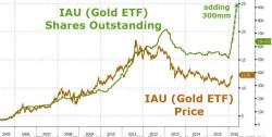 BlackRock Can Buy Gold Again: IAU Suspension Lifted After 300 Million New Shares Registered