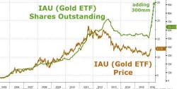 BlackRock Can Buy Gold Again: IAU Suspension Lifted After 300 Million New Shares Registered BlackRock Can Buy Gold Again: IAU Suspension Lifted After 300 Million New Shares Registered