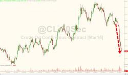 What Oil Production Cuts: Iran Says It Won't Support Any Supply Cut Or Emergency OPEC Meeting What Oil Production Cuts: Iran Says It Won't Support Any Supply Cut Or Emergency OPEC Meeting