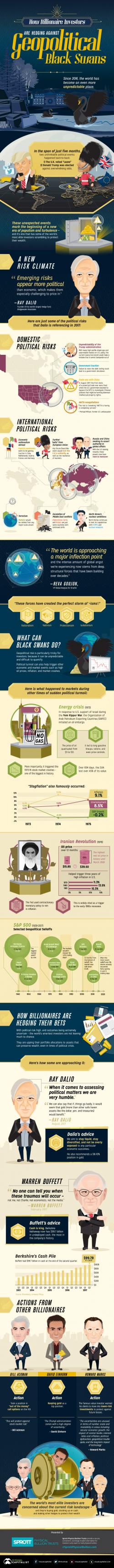 Visualizing How Billionaire Investors Hedge Against Geopolitical Black Swans