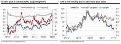 SocGen's "Pretty Simple" Explanation Of Janet Yellen's Testimony SocGen's "Pretty Simple" Explanation Of Janet Yellen's Testimony
