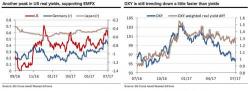 SocGen's "Pretty Simple" Explanation Of Janet Yellen's Testimony