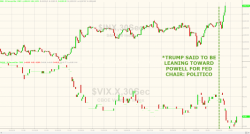 Buy-The-Black-Monday-Echo-Dip - Stocks Dip & Rip After China Bubble Warnings