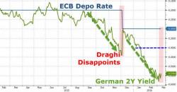 How To Trade Tomorrow's ECB Meeting